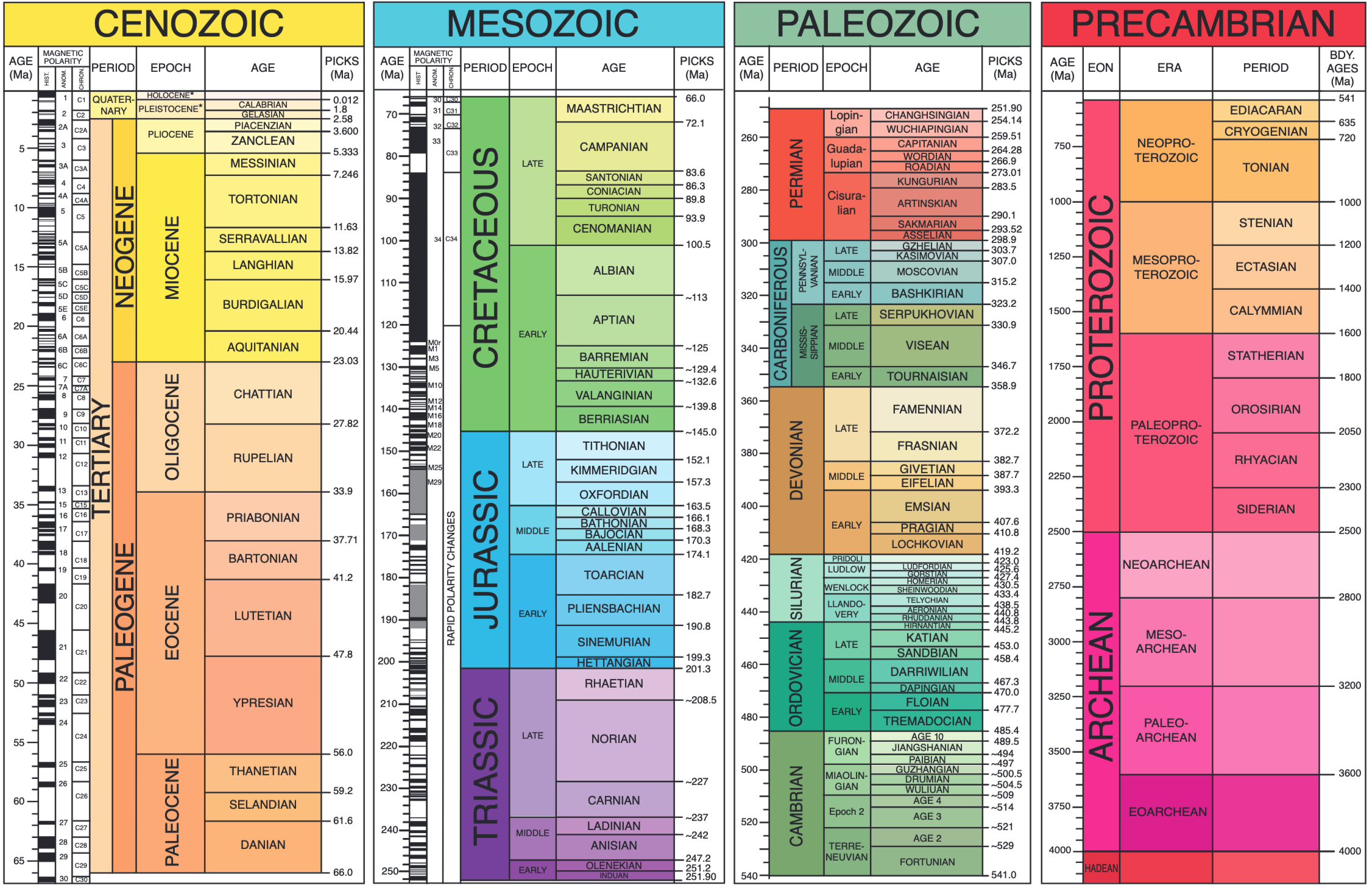 ../../_images/geological_timescale.png