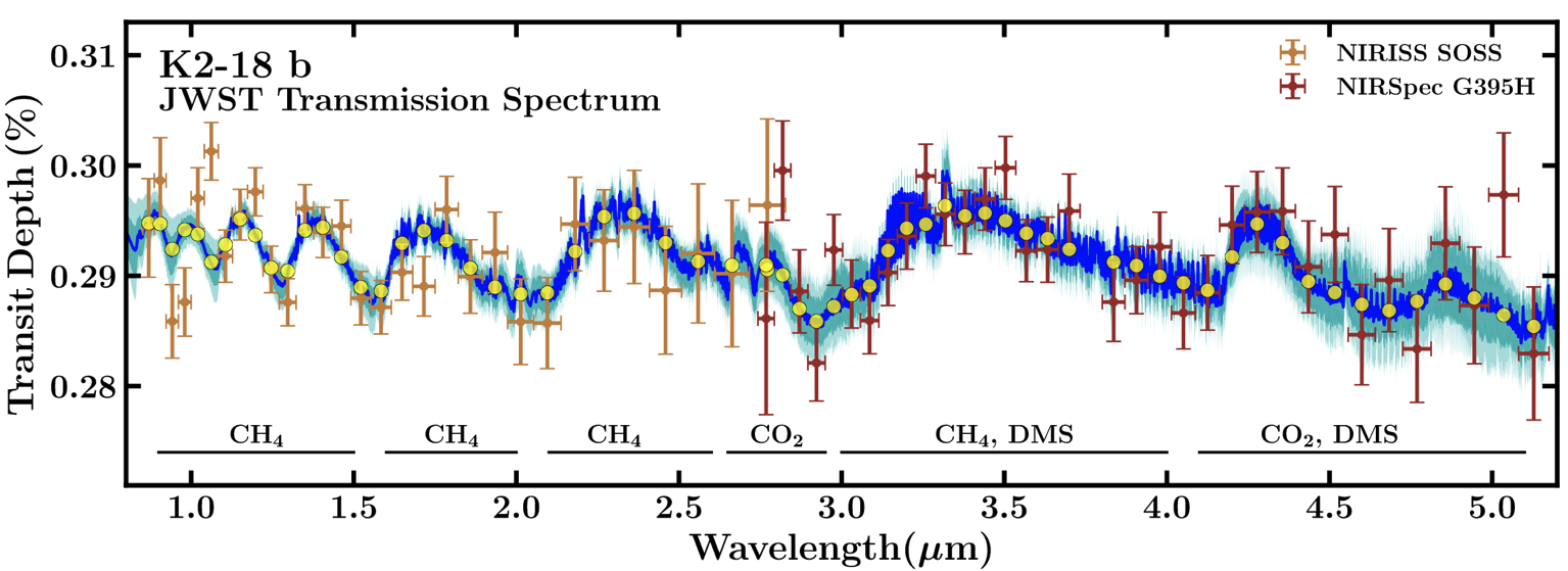 ../../_images/k2-18b_spectrum.png