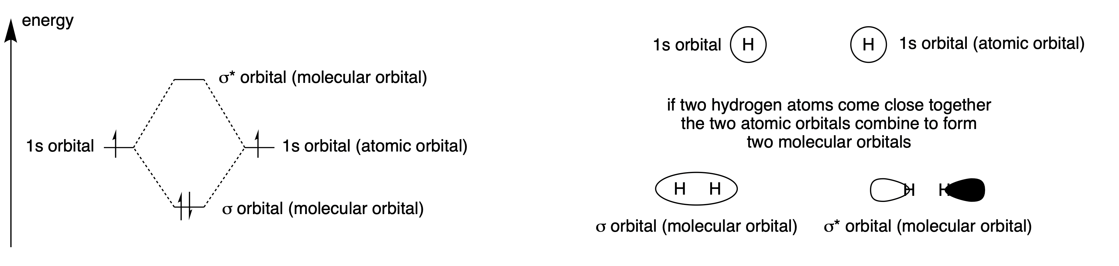 ../../_images/molecular_orbitals.png