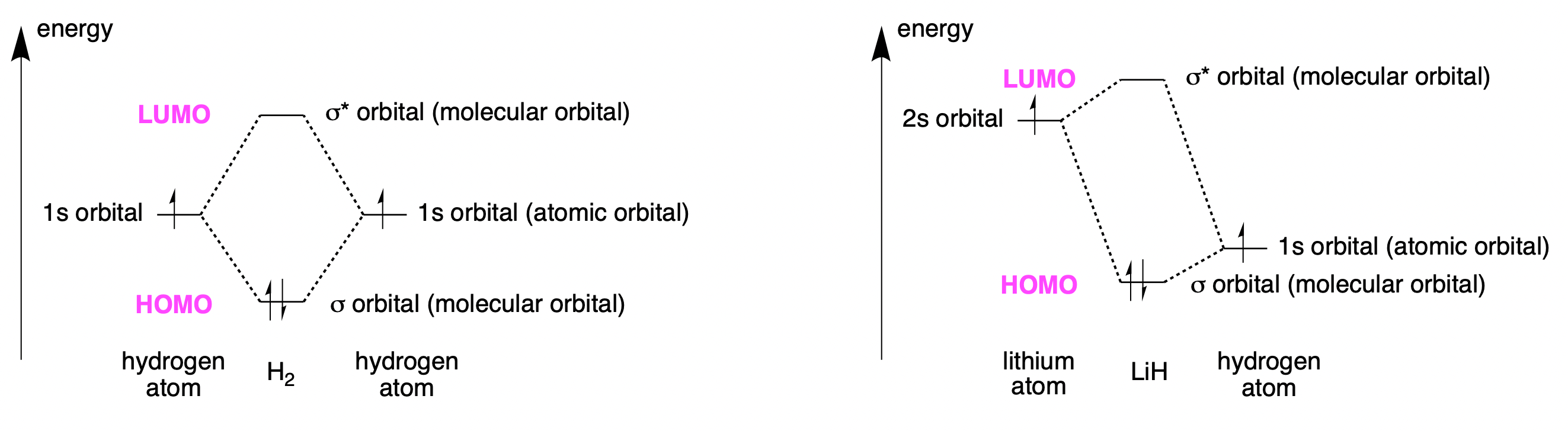 ../../_images/orbitals.png