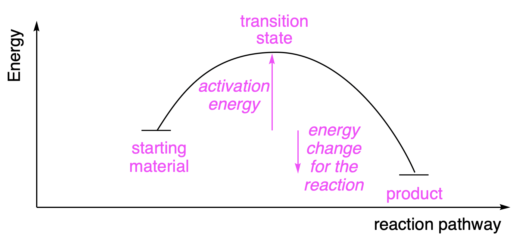 ../../_images/reaction_pathway.png
